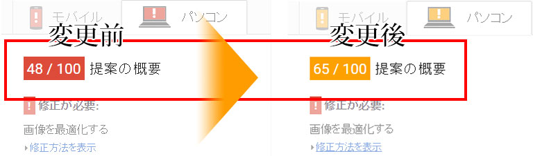 Page Speed Insightsの計測結果