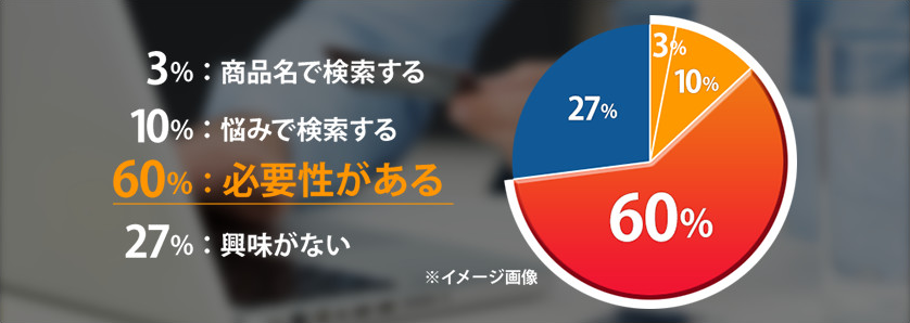 マジョリエイトのターゲット