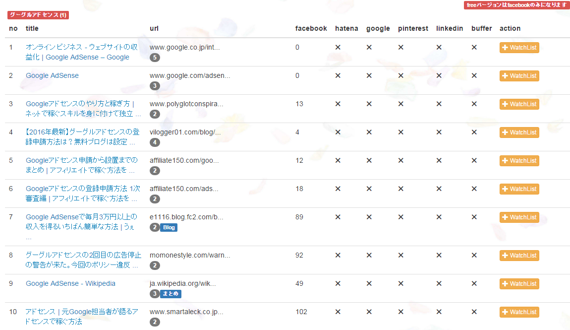 バズリサーチ検索結果一覧