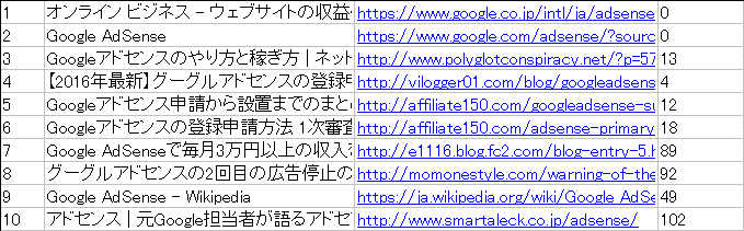 CSVファイルは後日でも開いて見ることができます。