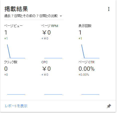アドセンス記事を追加せずに1週間放置