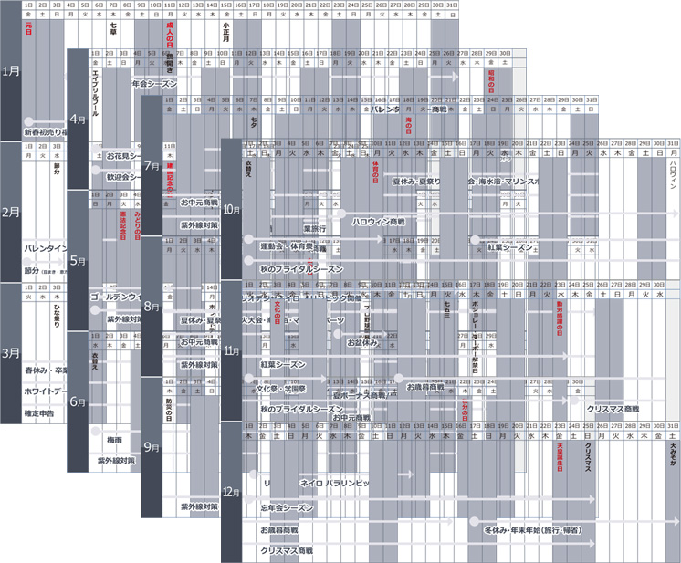 年間のイベントカレンダー