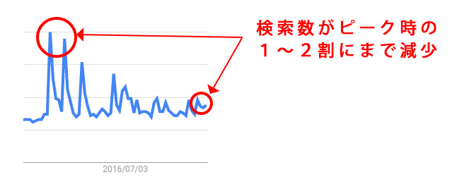 ベッキーとゲス極の不倫騒動