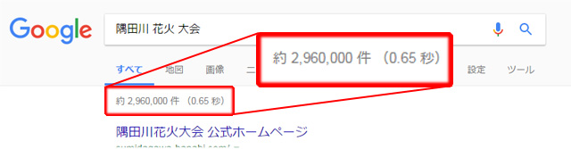 ライバルサイト数