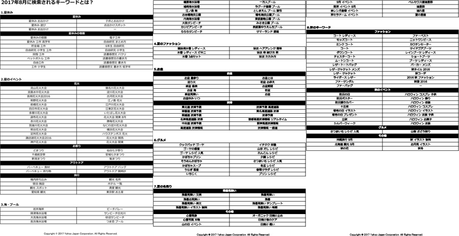 よく検索されているキーワード