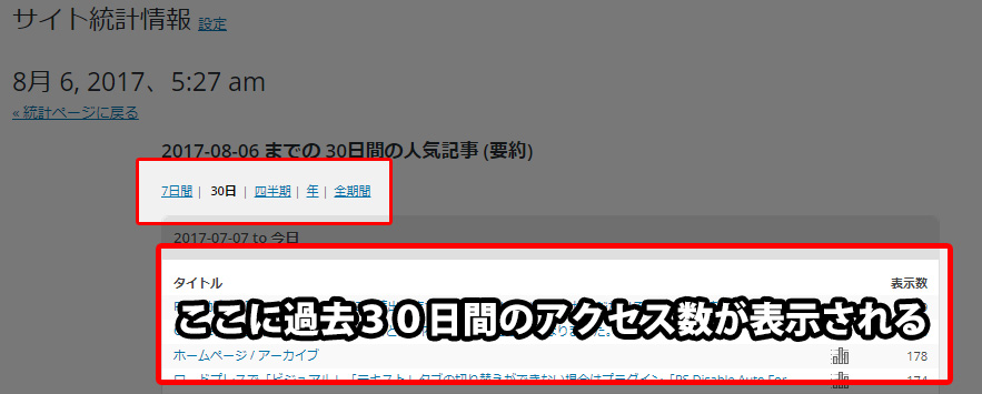 過去30日間のアクセス数が数値で分かる