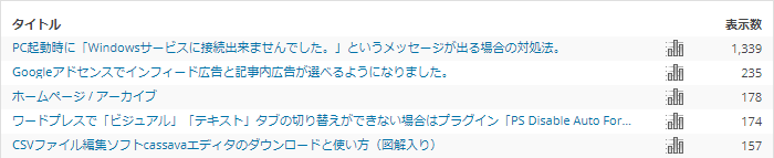 アクセスランキング