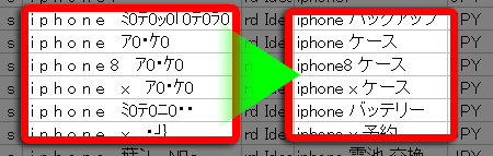 文字化けしていた文字が正常に表示されるようになった